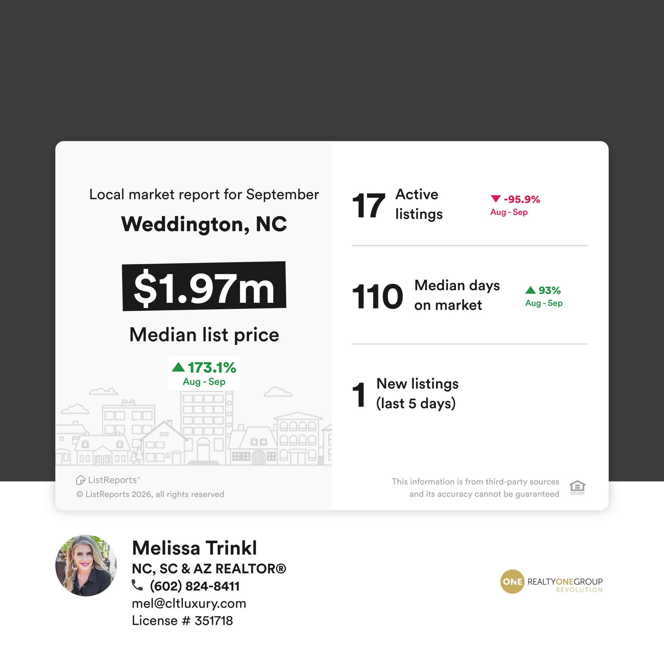 Weddington Housing Market Update: September 2026